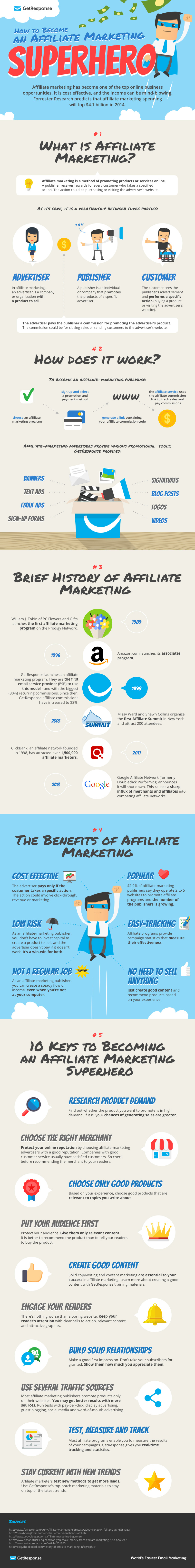  How To Become An Affiliate Marketer The Beginners Guide